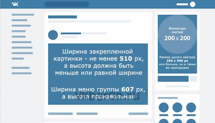 Оформление сообщества «ВКонтакте»: самое подробное руководство в рунете для группы или публичной страницы